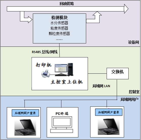 油液监测技术服务示意图